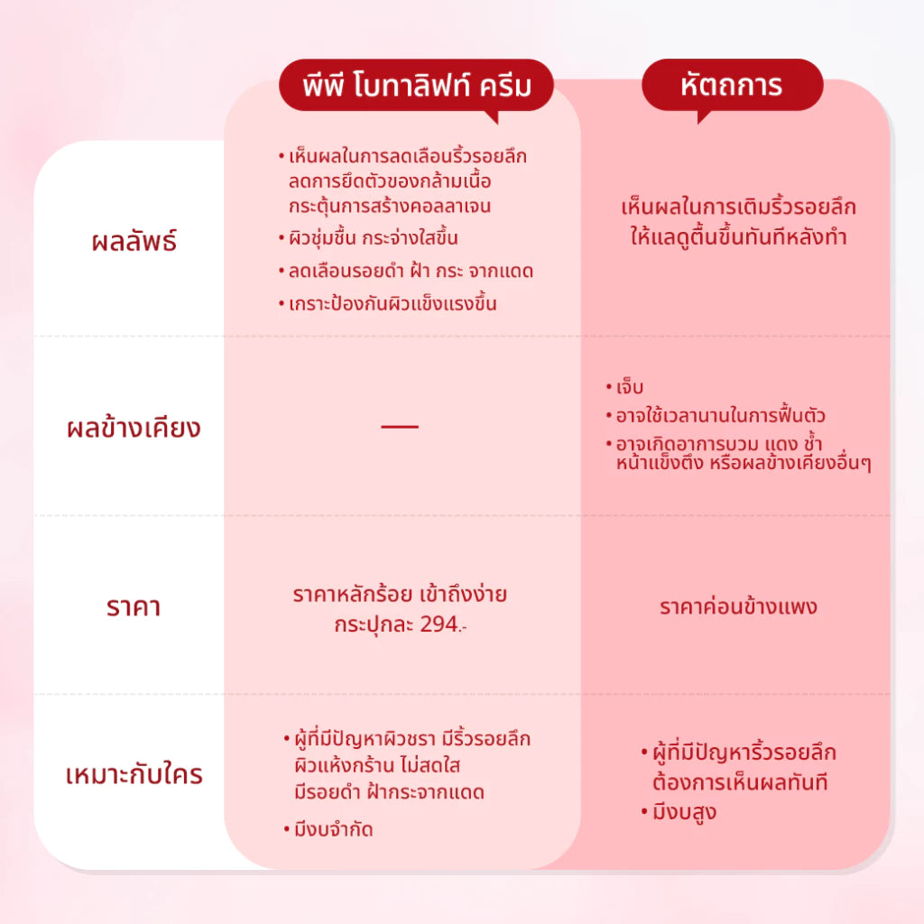 ครีมบำรุงผิวหน้ายกกระชับ PP Botalift Cream 30g แพ็ค 2 ชิ้น - ภาพประกอบที่ 3